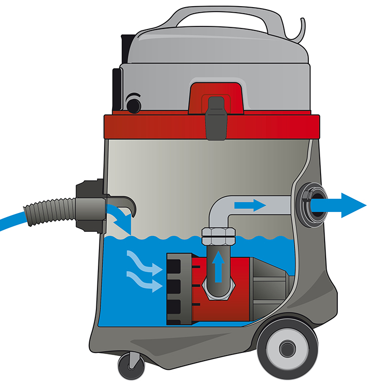 SPRINTUS N 51/1 KPS Pumpsauger – Bild 6